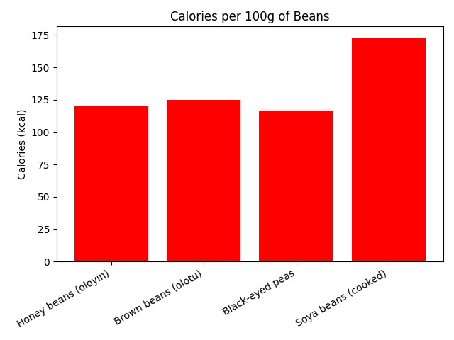Nutrition in 100g of cooked Nigerian beans