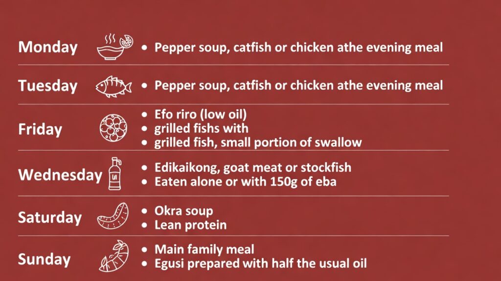 Nigerian Soup Weight Loss Diet Plan