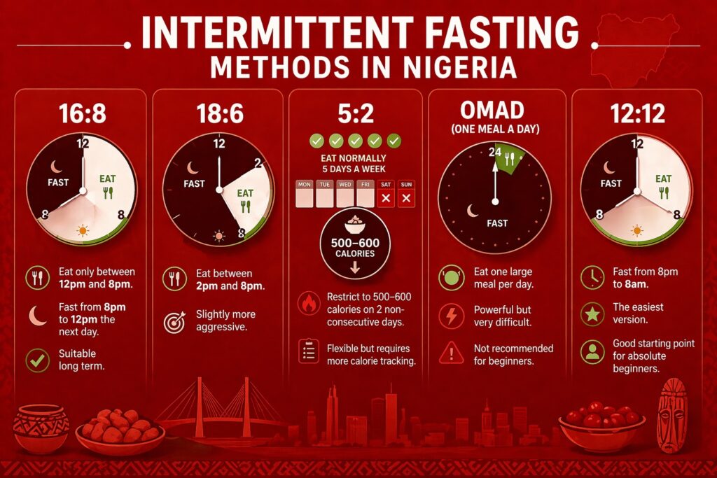 Intermittent fasting methods in Nigeria