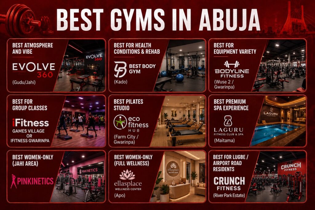 Best gyms in Abuja